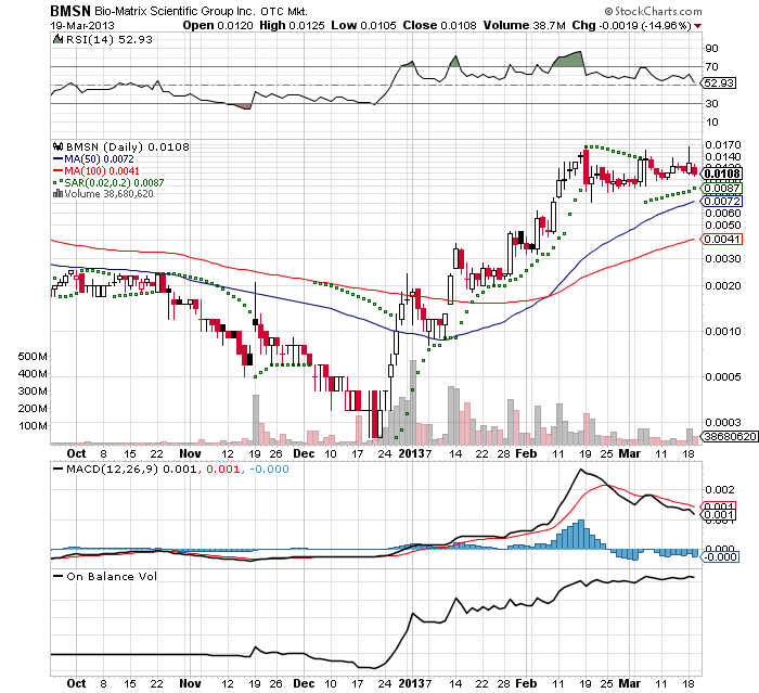 Drug-Stocks im Aufwind 589570