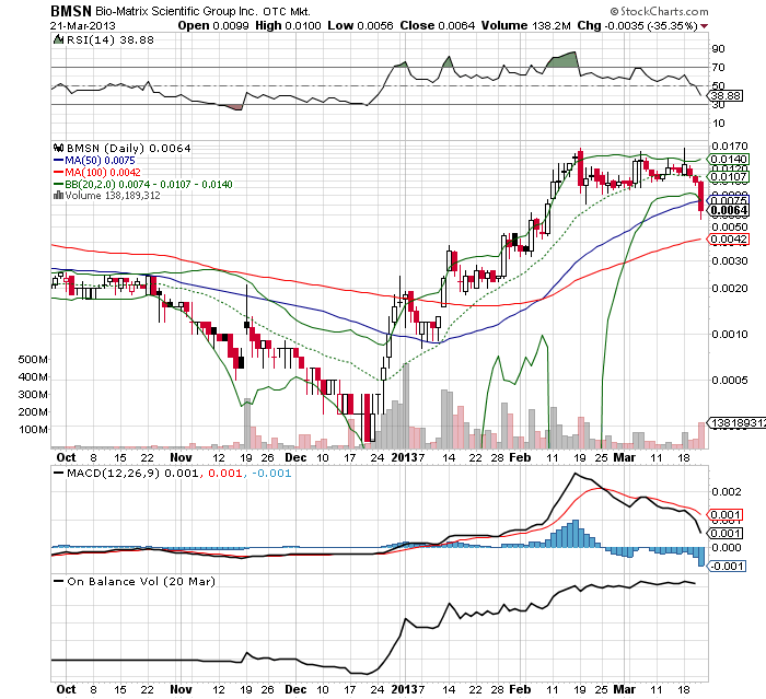 Drug-Stocks im Aufwind 590159