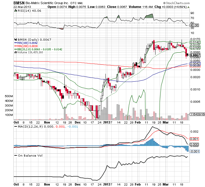 Drug-Stocks im Aufwind 590481