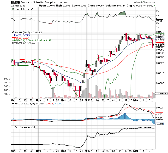 Drug-Stocks im Aufwind 590483