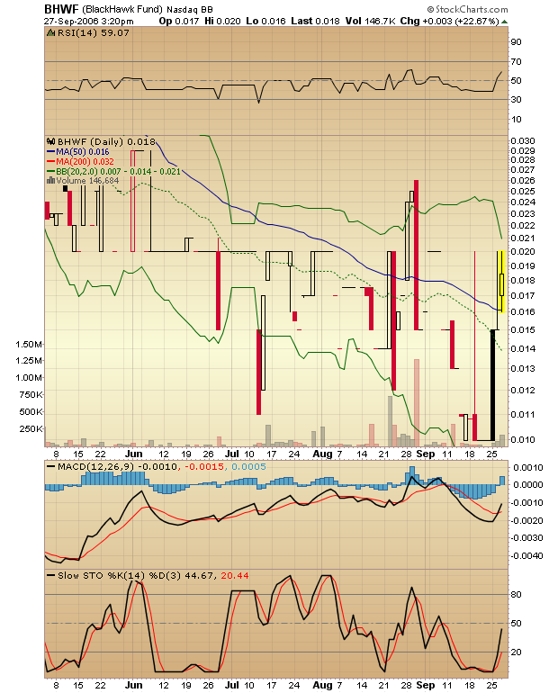 Pennystock mit Reboundchance am ATL 59058