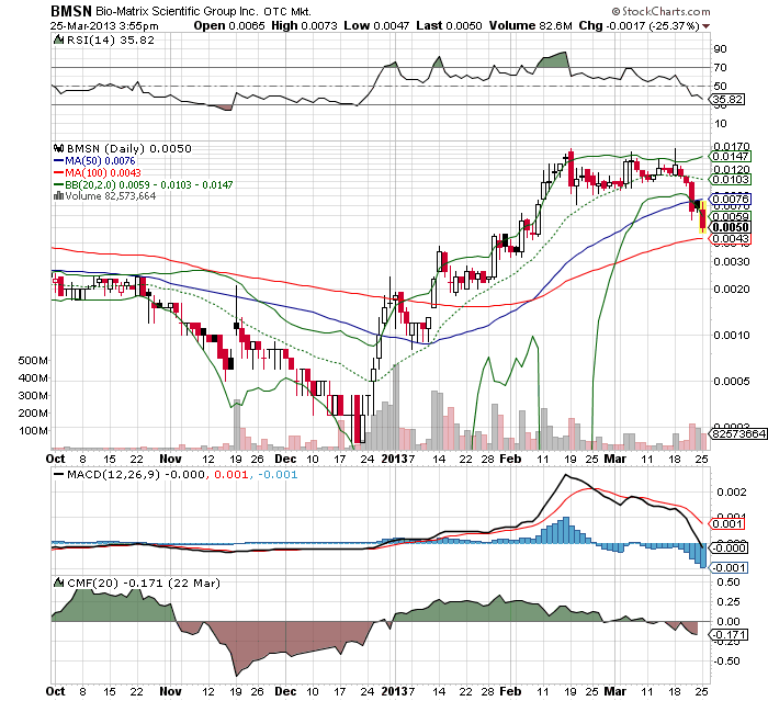 Drug-Stocks im Aufwind 591107