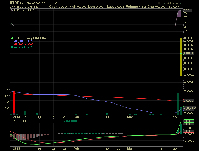 HTRE 0.0004 möglicher vervielfacher!! 591779