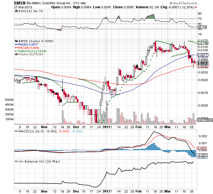 Drug-Stocks im Aufwind 591829