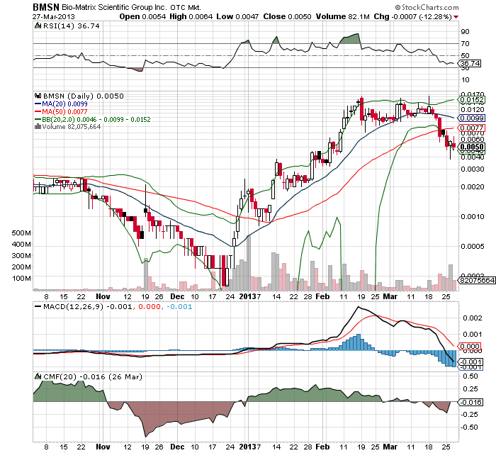 Drug-Stocks im Aufwind 591833