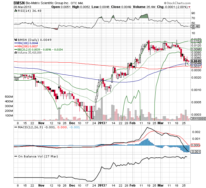 Drug-Stocks im Aufwind 592225