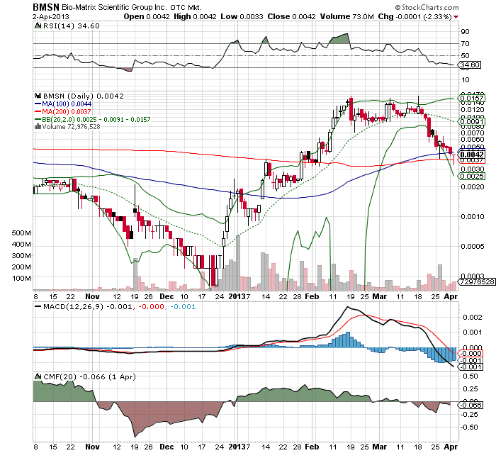 Drug-Stocks im Aufwind 593415