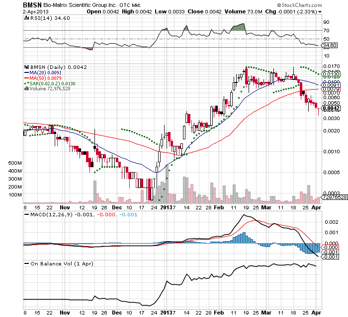 Drug-Stocks im Aufwind 593421