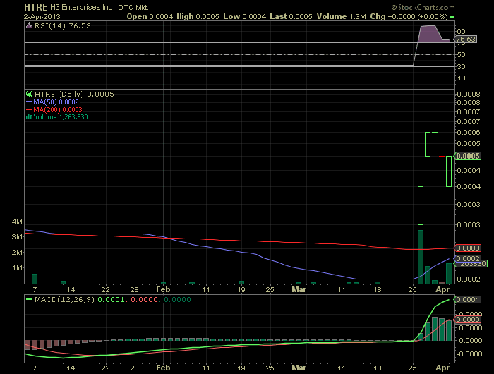 HTRE 0.0004 möglicher vervielfacher!! 593722