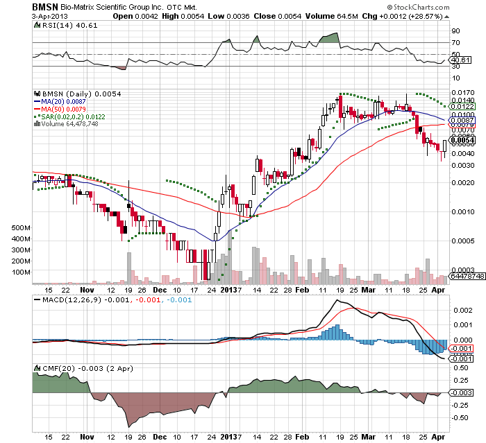 Drug-Stocks im Aufwind 593840