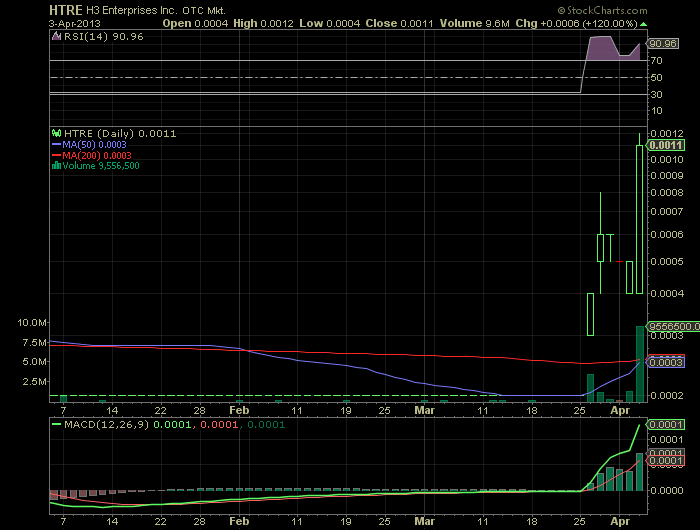HTRE 0.0004 möglicher vervielfacher!! 593849