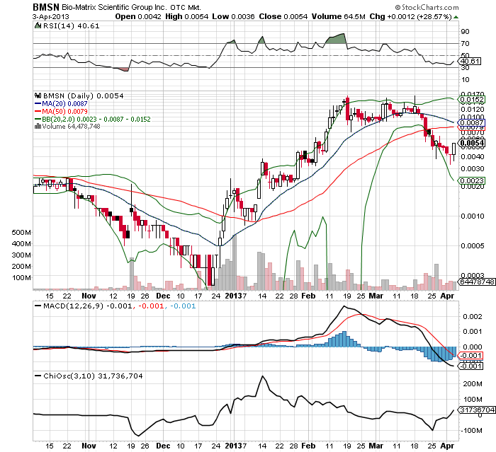 Drug-Stocks im Aufwind 593997