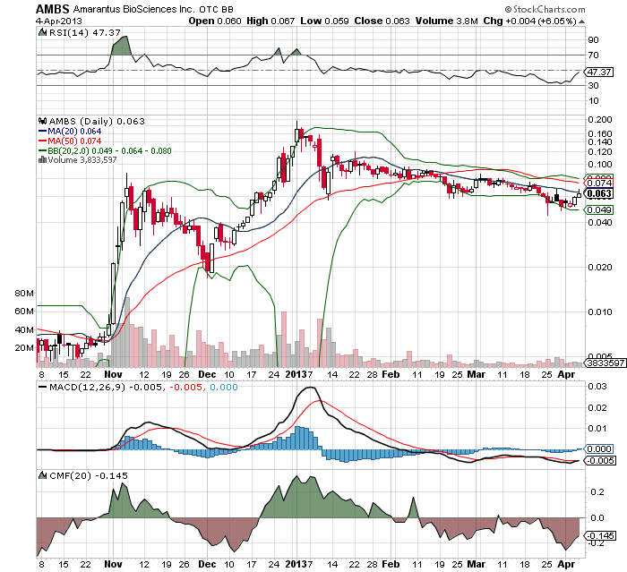 Amarantus Bioscence - WKN: A1J9ZB - MEGA NEWS $$$$ 594427