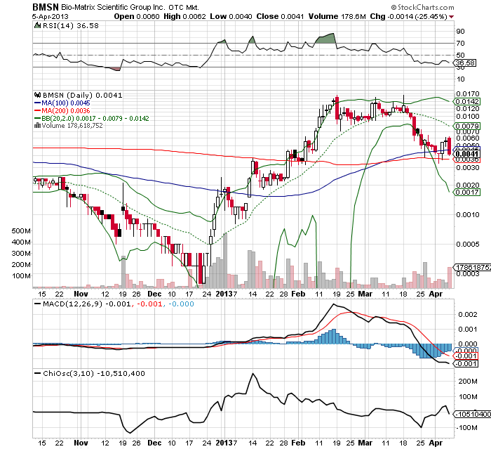 Drug-Stocks im Aufwind 594770