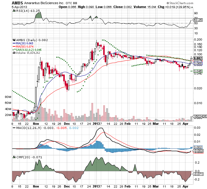 Amarantus Bioscence - WKN: A1J9ZB - MEGA NEWS $$$$ 594815