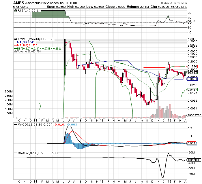 Amarantus Bioscence - WKN: A1J9ZB - MEGA NEWS $$$$ 595217
