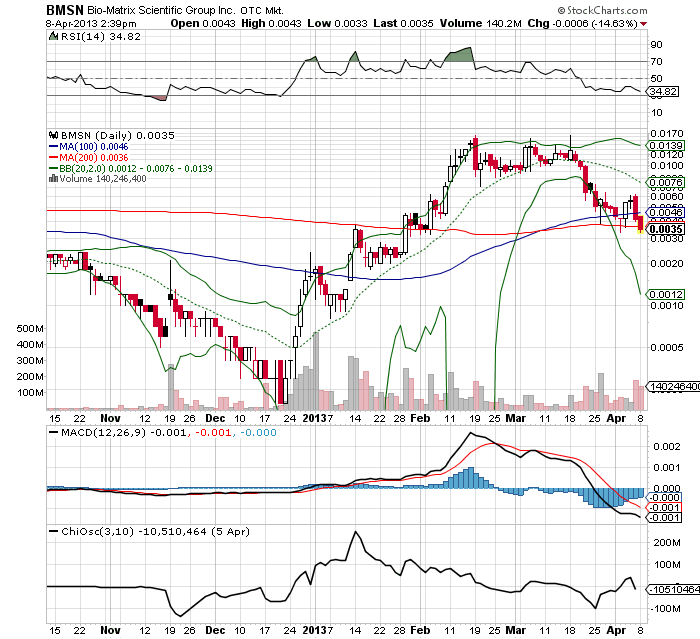 Drug-Stocks im Aufwind 595508