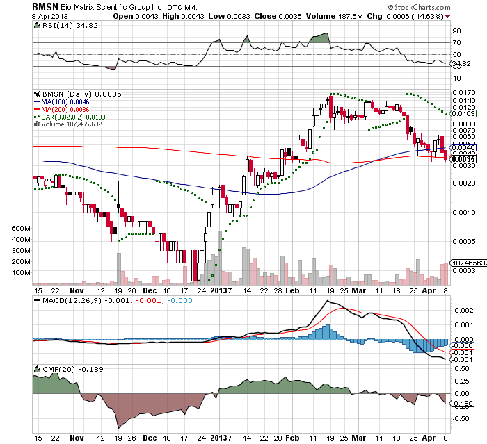 Drug-Stocks im Aufwind 595654