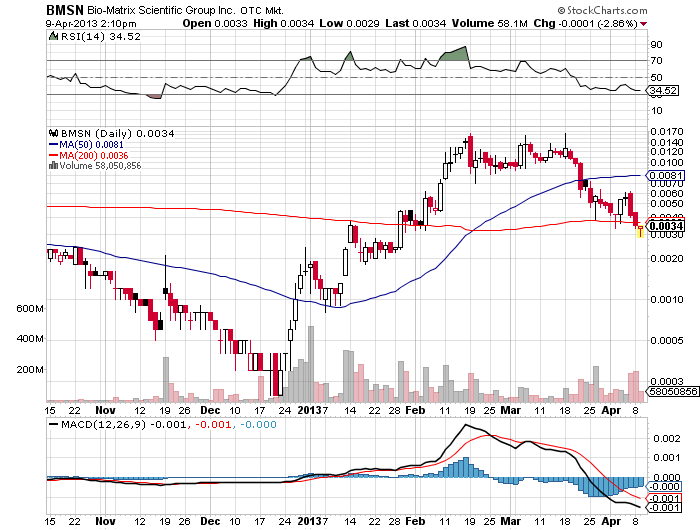 Drug-Stocks im Aufwind 595827