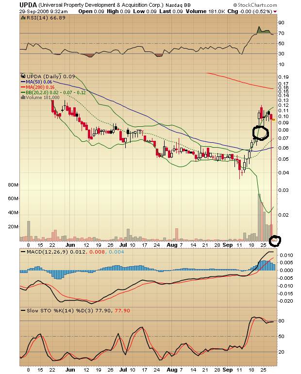 UPDA news sind da! 59600