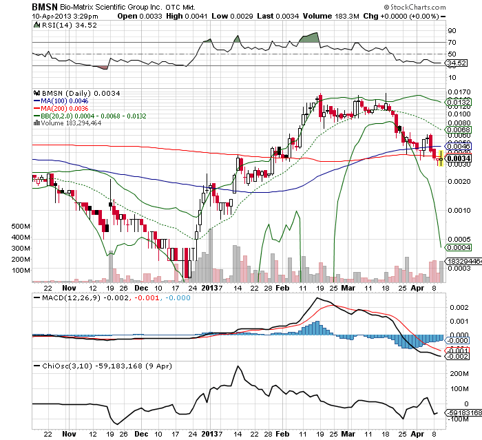 Drug-Stocks im Aufwind 596283