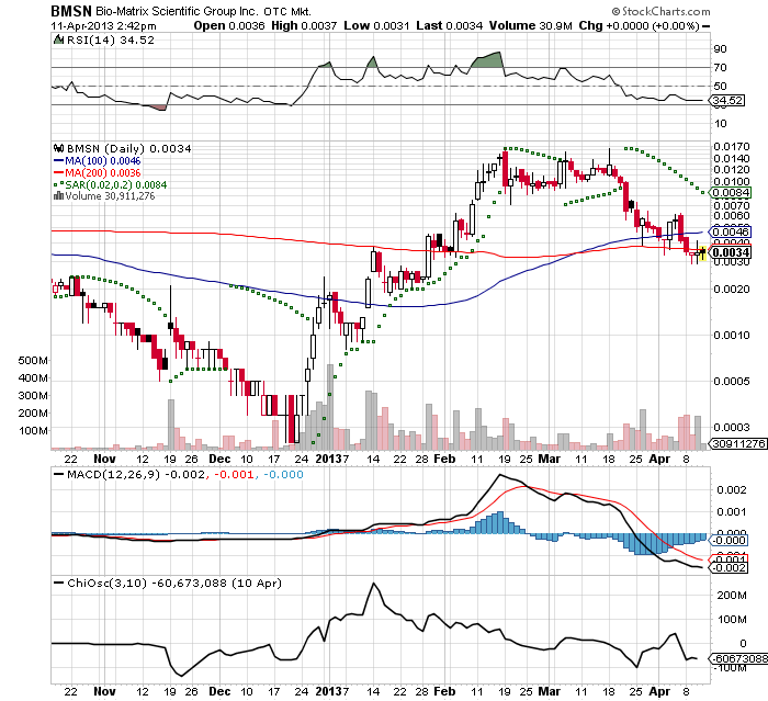 Drug-Stocks im Aufwind 596625
