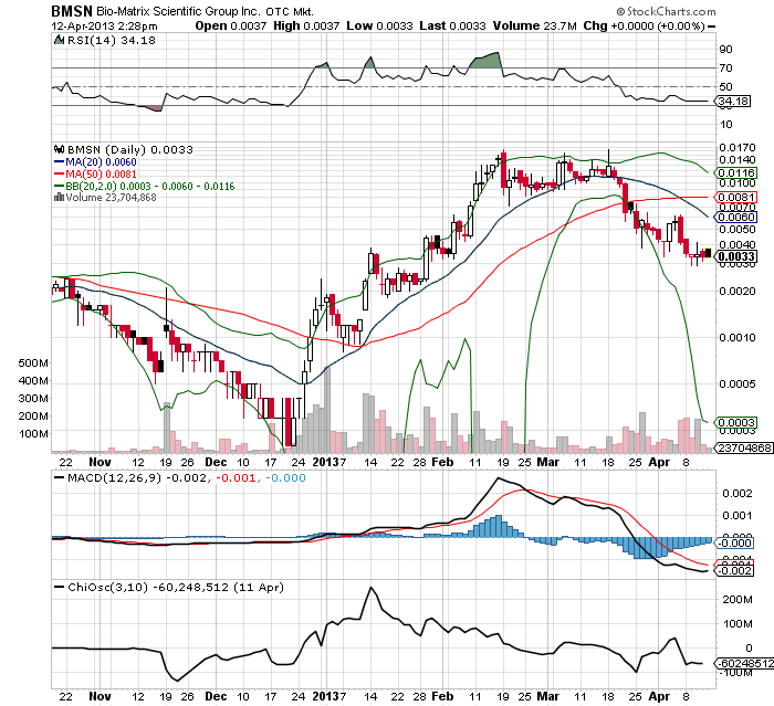 Drug-Stocks im Aufwind 596946