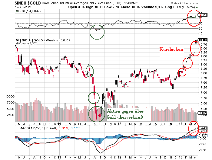 Wann platzt die Rohstoffblase? 597039