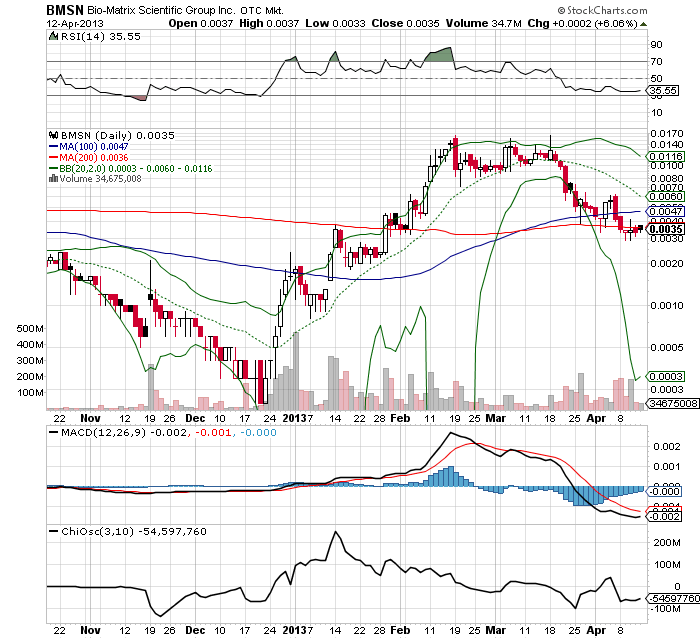 Drug-Stocks im Aufwind 597295