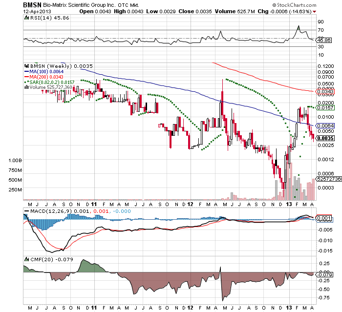 Drug-Stocks im Aufwind 597297