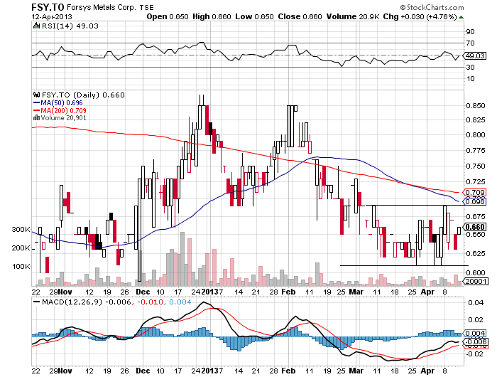 Forsys - Produktionsbeginn 597538