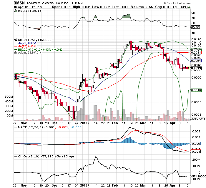 Drug-Stocks im Aufwind 598001