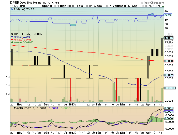 DPBE 0003 200%+ der nächste vervielfacher? 598118