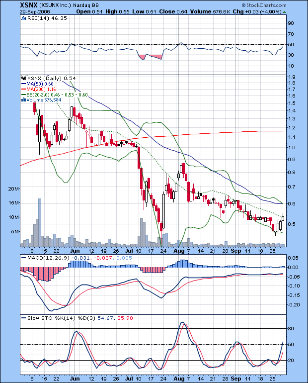 XSun - wann kommt der nächste Anstieg ? 59862