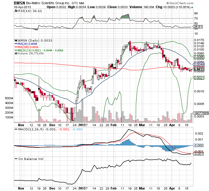 Drug-Stocks im Aufwind 598889