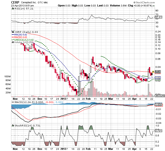Cereplast schön mal eben fixe 150% 600118