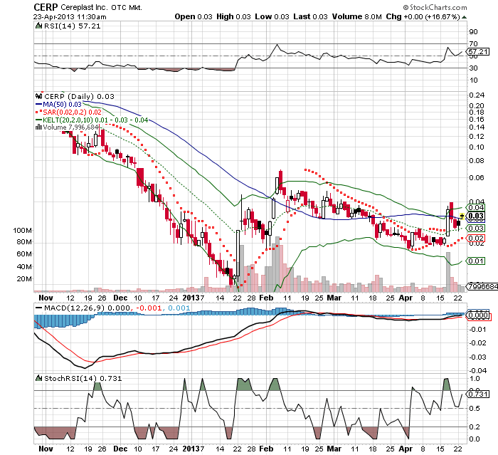 Cereplast schön mal eben fixe 150% 600151
