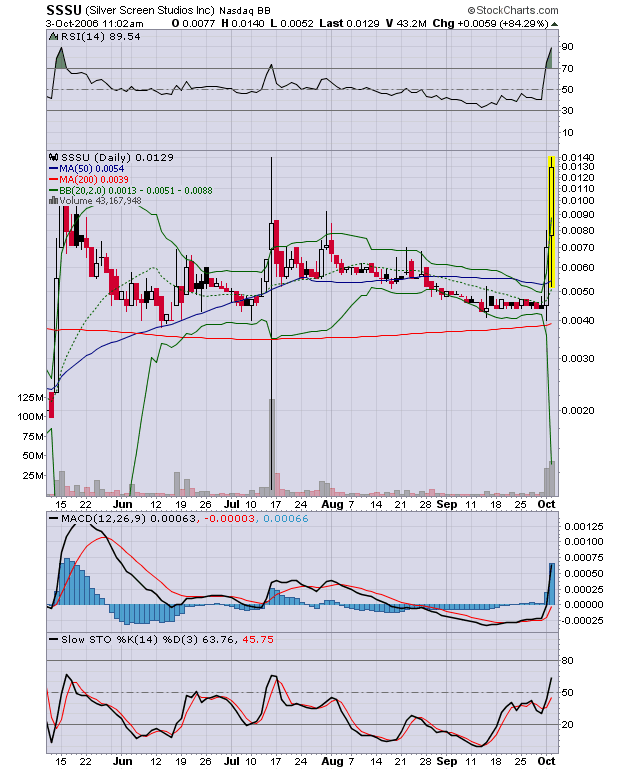 $$ Neuer Subpennyplay $$ 60112