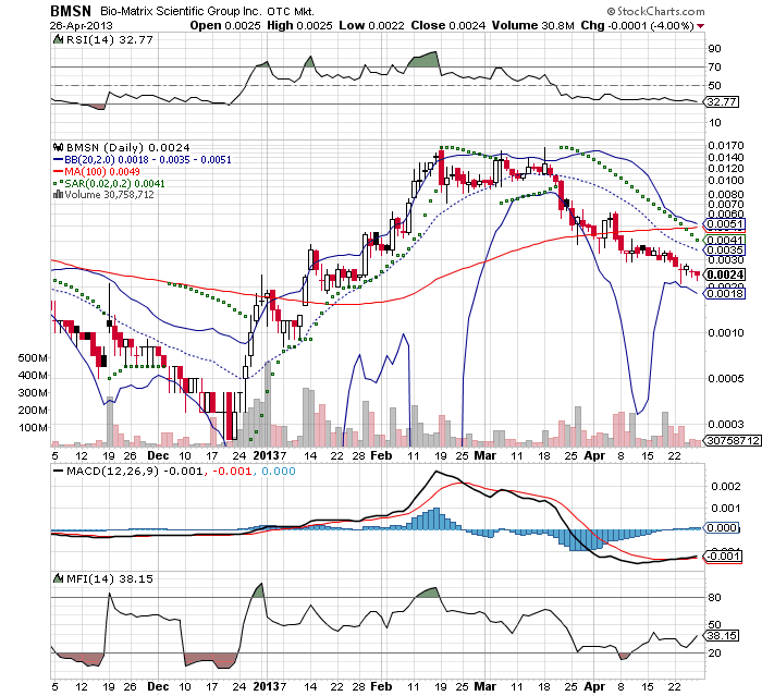 Drug-Stocks im Aufwind 601376