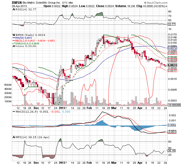 Drug-Stocks im Aufwind 601957