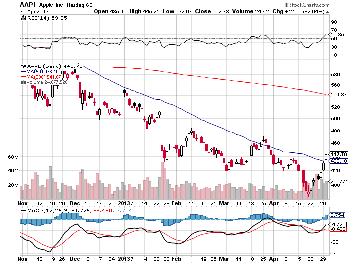 Der USA Bären-Thread 602385