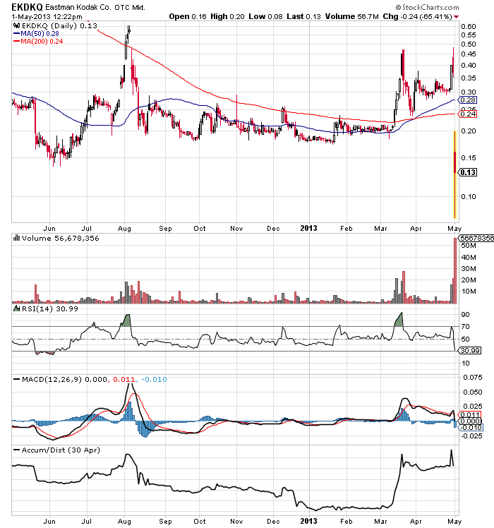 EK leitet den Turnaround durch Patentverkauf ein 602460