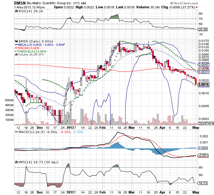 Drug-Stocks im Aufwind 602470