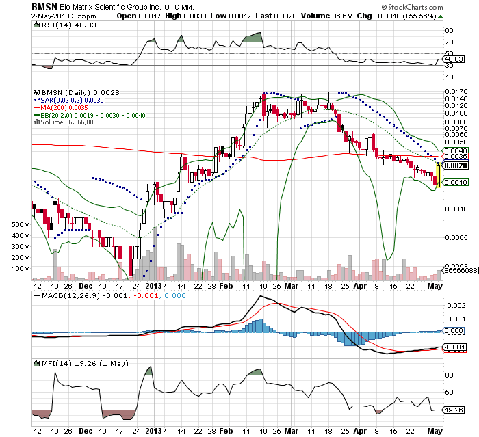 Drug-Stocks im Aufwind 602807