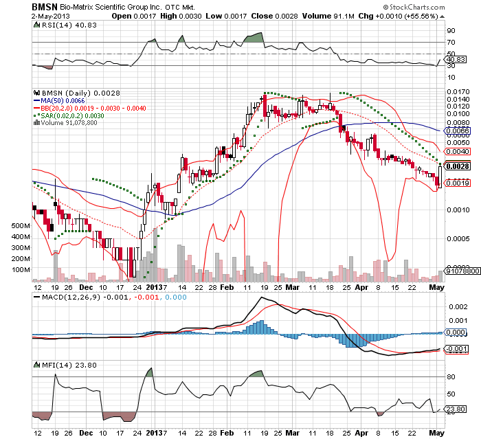 Drug-Stocks im Aufwind 602934