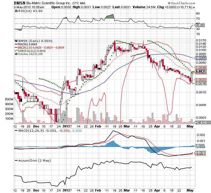 Drug-Stocks im Aufwind 603034