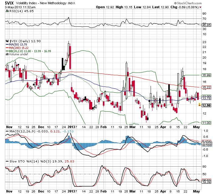 Quo Vadis Dax 2013 - Up, dank Liquidität 603061