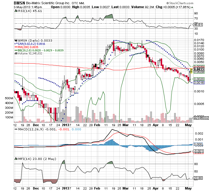 Drug-Stocks im Aufwind 603100