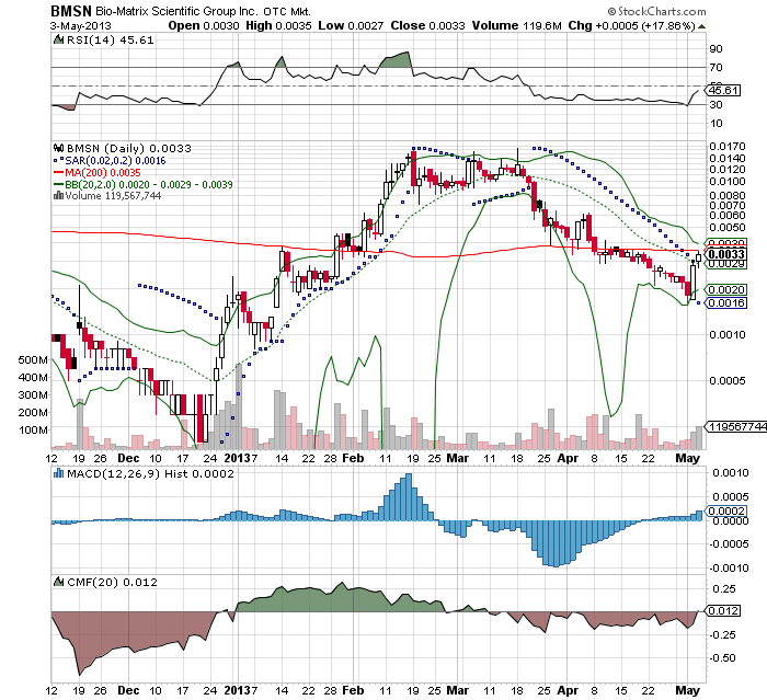 Drug-Stocks im Aufwind 603209