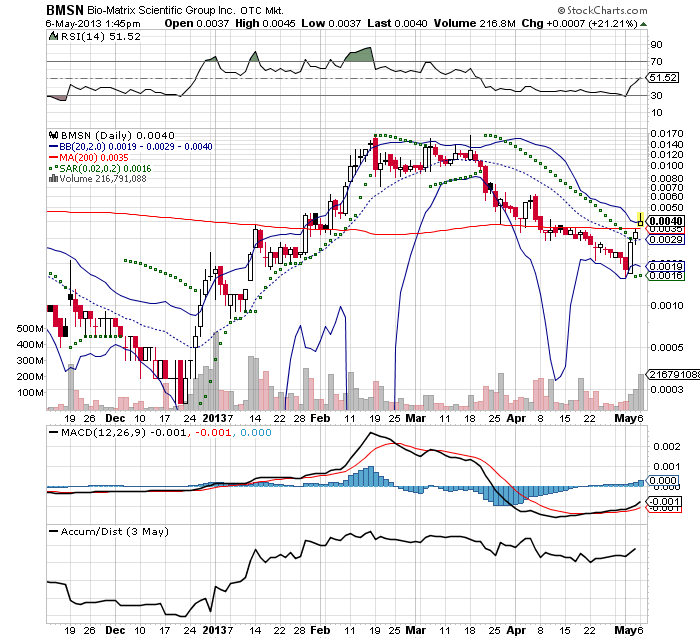 Drug-Stocks im Aufwind 603780